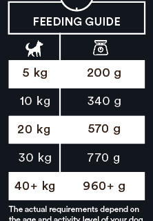 monster-dynamit-feedingguide-stallbyggen