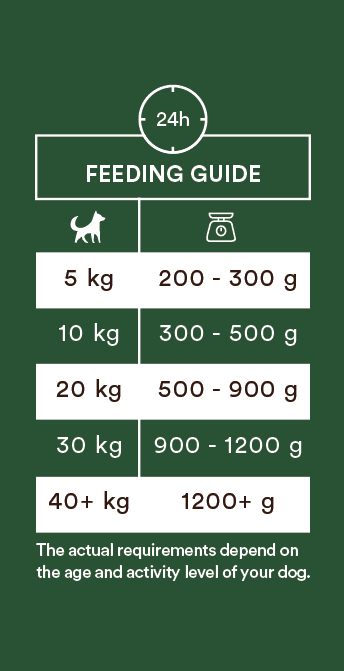 monster-lamb-feedingguide-stallbyggen